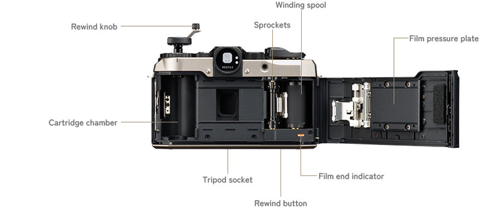 Pentax 17 (Brand New - 1 Year Warranty)